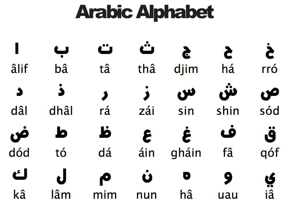 arabic-alphabet-new